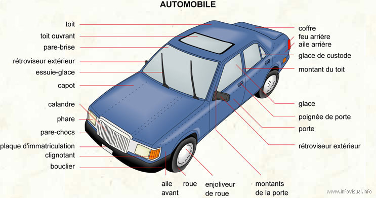 LES PIECES DES TRANSPORTS ET MECANIQUES AUTOMOBILES