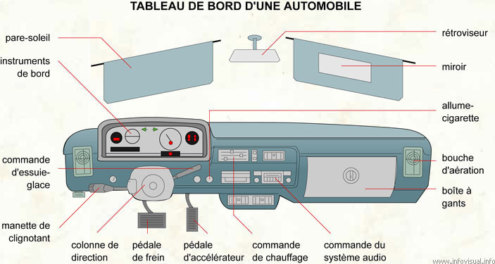 Tableau de bord