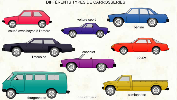 Types de carrosserie